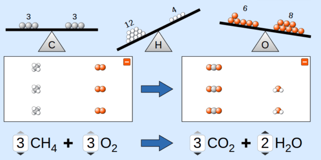 50 Examples Of Balanced Chemical Equations With Answers PDF