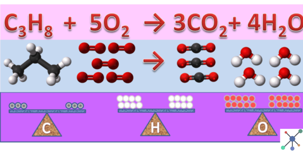 20 Balanced Chemical Equations With Answers