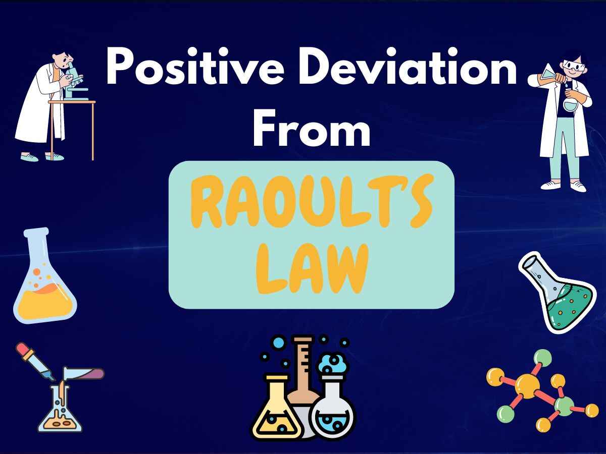 Positive Deviation From RAOULT'S LAW, Positive and negative Deviation From RAOULT'S LAW