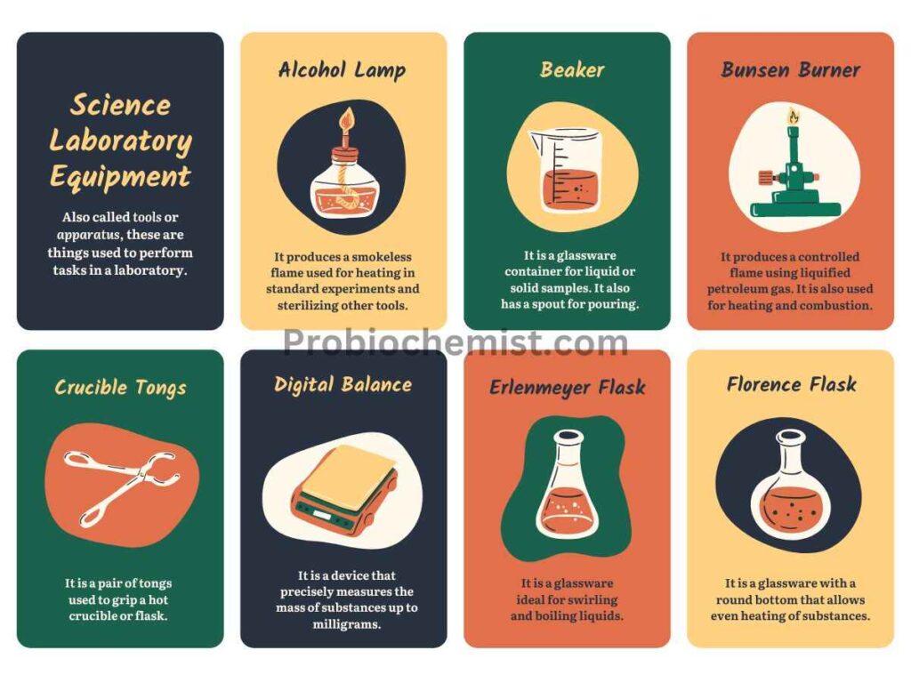 Chemistry Laboratory Apparatus and their Uses with Pictures pdf