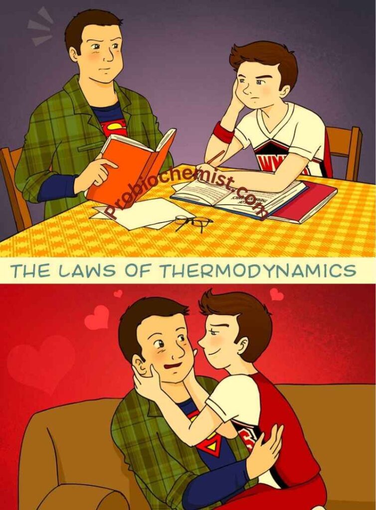 Derivation for Poissons Ratio in Thermodynamics Wiki